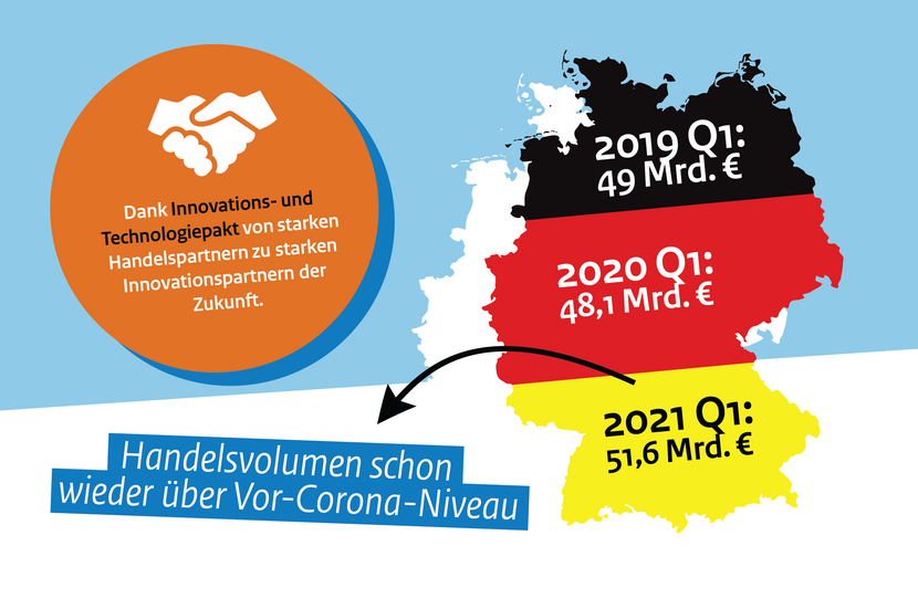 Wirtschaft