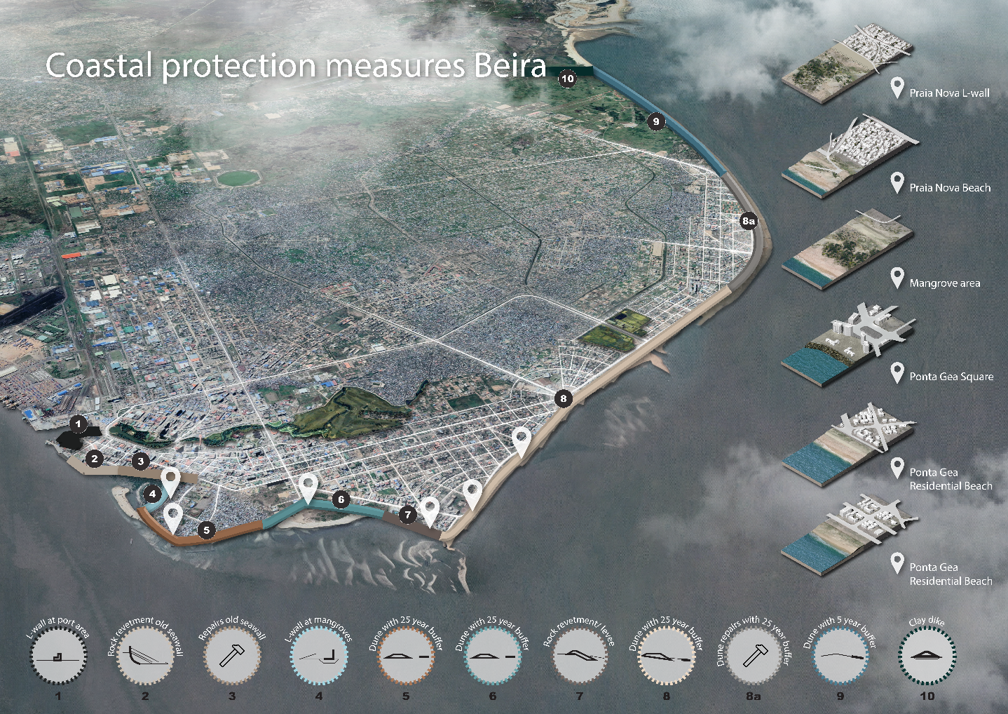Beira Coastal Protection